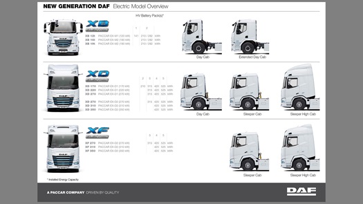 Electric-Axle-Config-Model-Overview-thumb